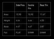 F8 5-Fin Alpha Series | Futures